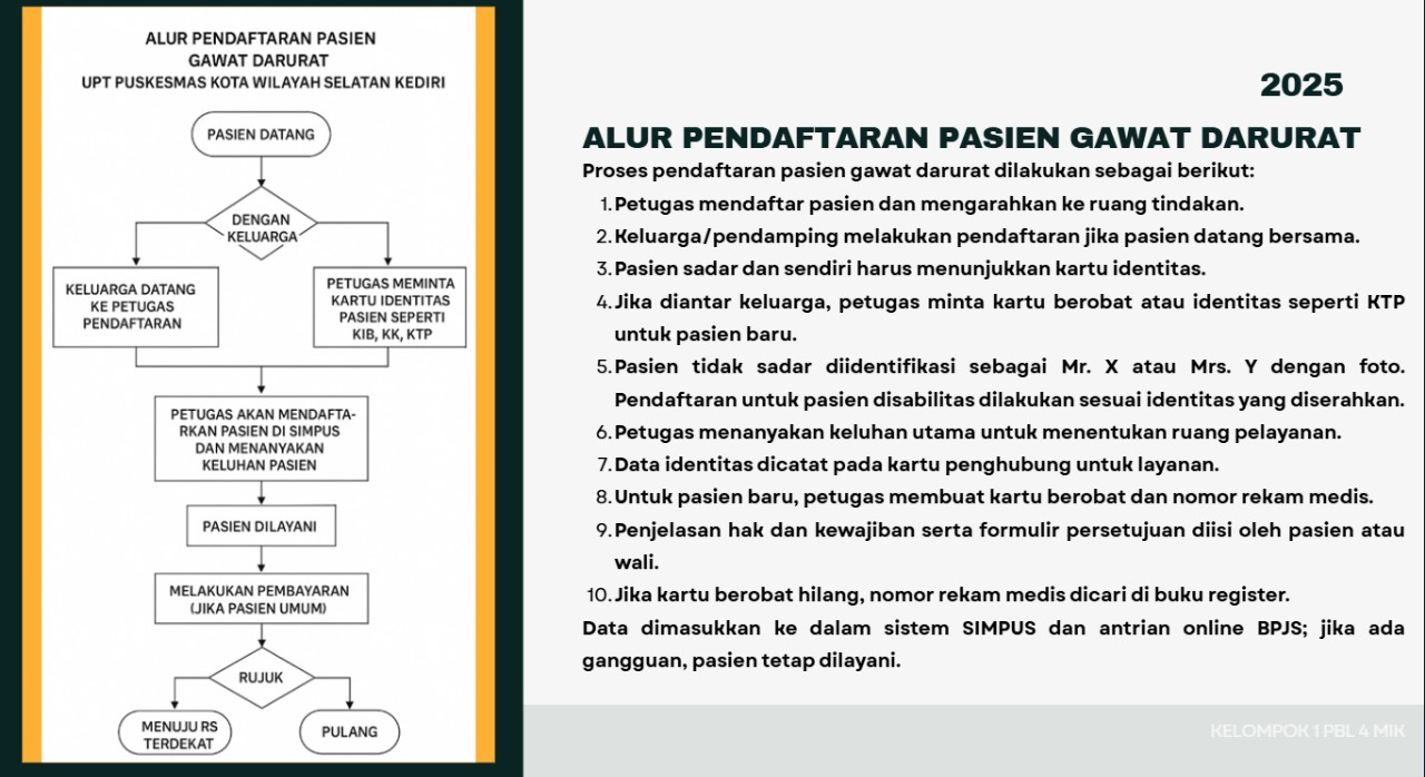 Alur Pendaftaran Pasien Gawat Darurat