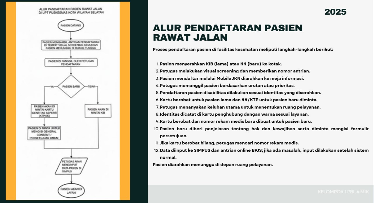 Alur Pendaftaran Pasien Rawat Jalan